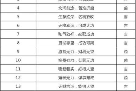 号码测试吉凶 号码测试吉凶是否准确