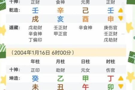 八字预测结婚