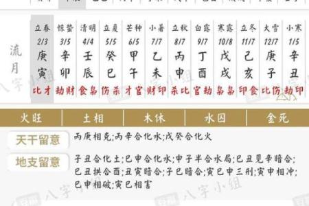 易经详解八字地支相合之六合局