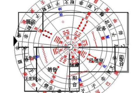2015年属羊人办公室风水布局
