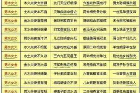 婚配八字配对