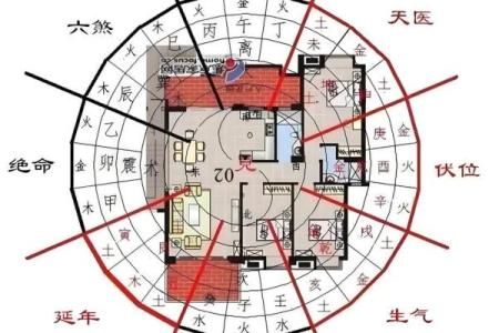 房屋风水害眼