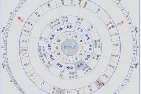 紫薇星数十二宫怎么排