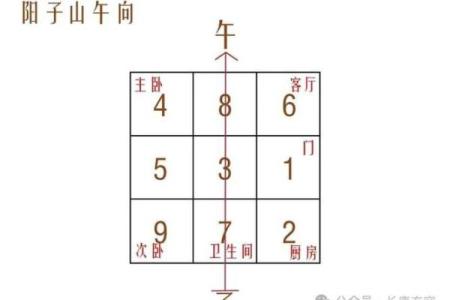 选房子朝向风水更佳