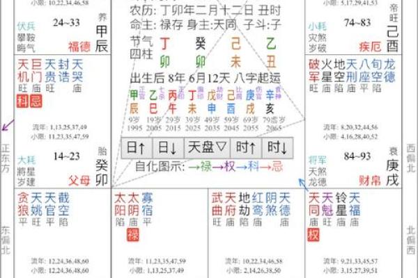 紫薇斗数老年看