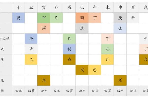 四柱八字中地支藏干如何运用