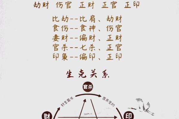 八字起大运表的正确算法详解,大运排出来了怎么看吉凶