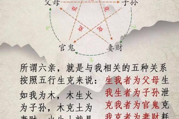 八字与六亲