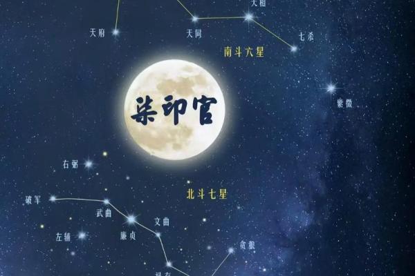 紫薇斗数怎么看流月