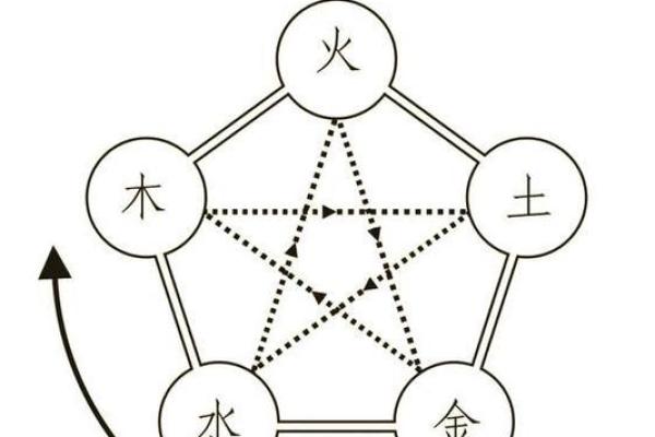 交运八字