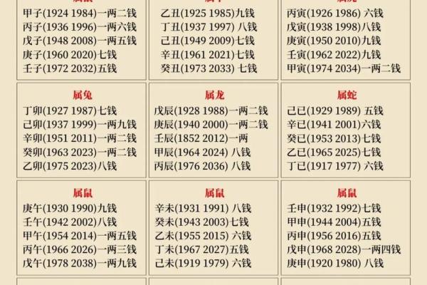 八字算命书