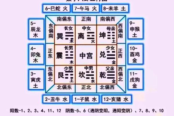 什么样的八字聪明灵活
