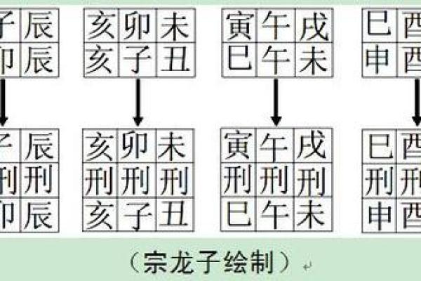 八字里的三刑