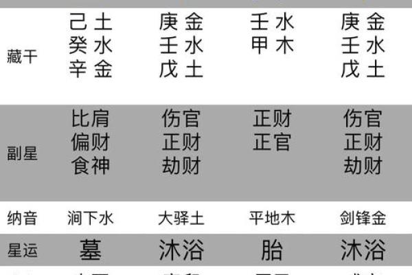 八字功教学