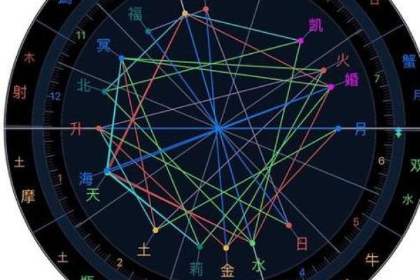 九宫算命宫度神算