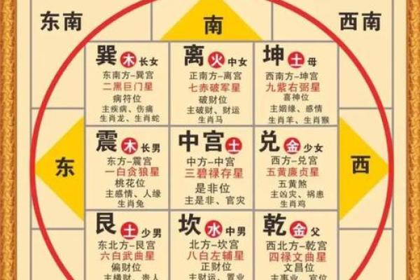 抱养的八字
