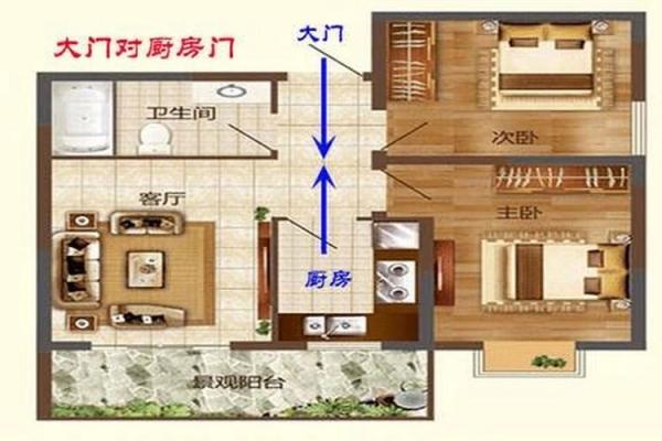 厨房在房子位置风水学