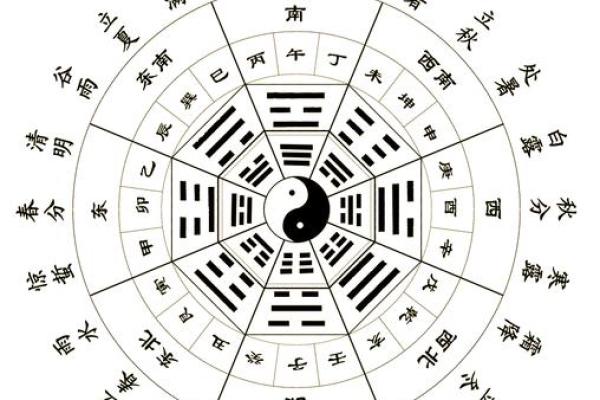 可参考！简单实用的九宫风水术