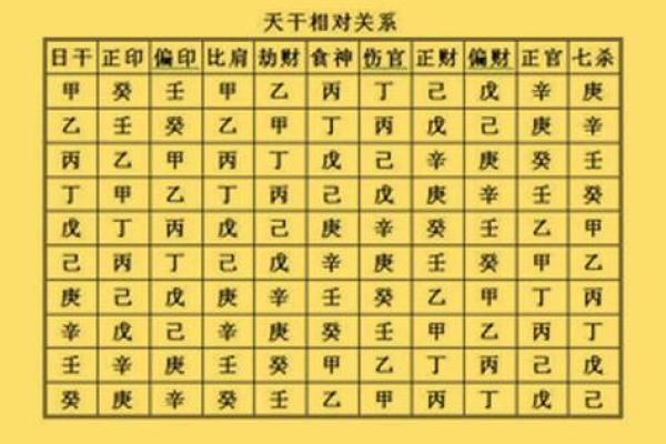 生辰八字算命姻缘,八字合婚速查表
