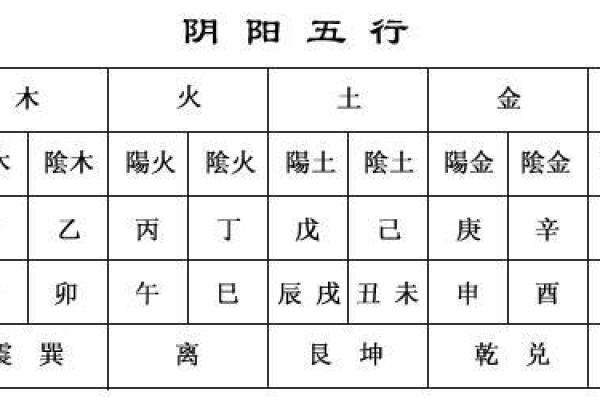 分享八字五行后天开运法