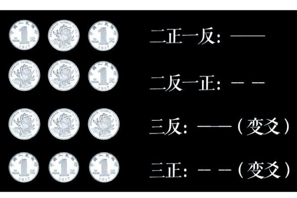 3个硬币摇6次算命准吗