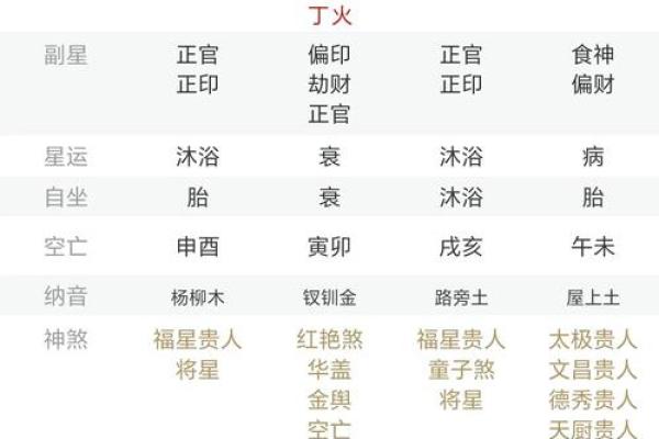 如何看懂八字格局
