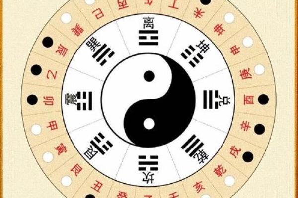 八字财运重要