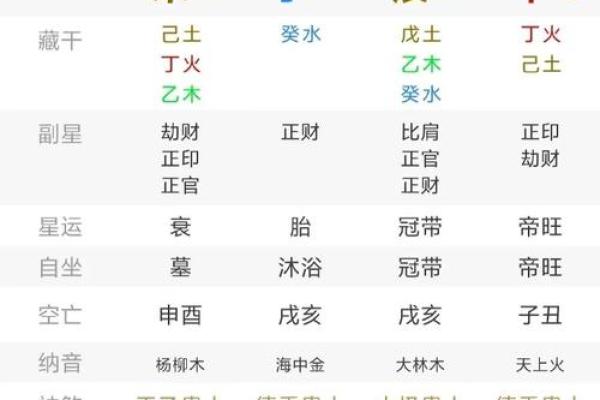 八字测命运和财运 事业蒸蒸日上好运即将来临