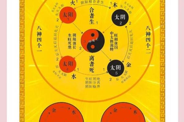 风水学习_首先要学什么