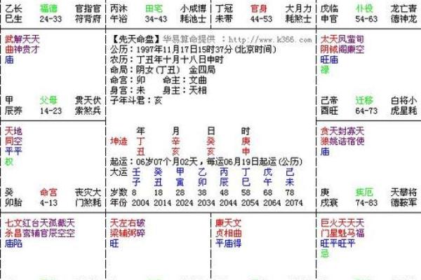 唐艺尹老师紫微斗数看夫妻宫