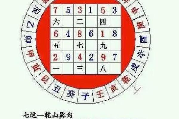 阴宅乾山巽向风水详解