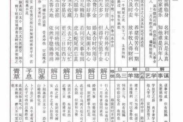 佛祖灵签第24签解签
