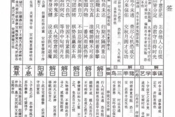 佛祖灵签第24签解签