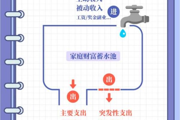 住宅风水知识教你如何化解家里漏水破财