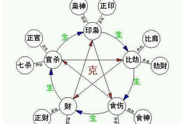 生辰八字中的比肩是什么