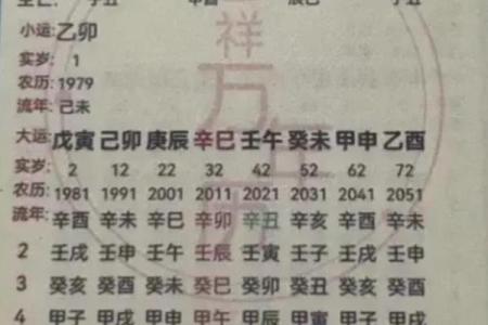 八字起大运表的正确算法详解,大运排出来了怎么看吉凶