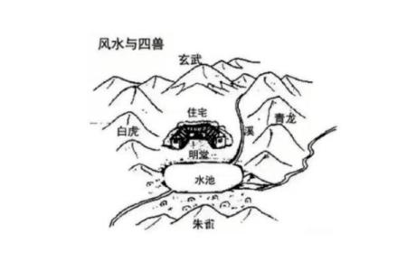 吉屋风水