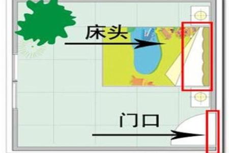 风水睡觉方向有什么忌讳对人有什么影响