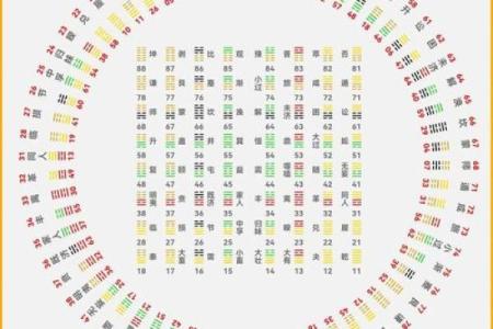 怎么看八字格局
