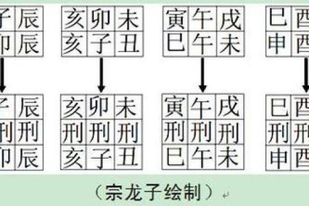 八字里的三刑