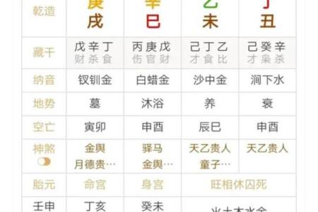 如何从八字中看出发财早的命？
