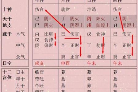 什么样的八字会破产 八字破产因何而起