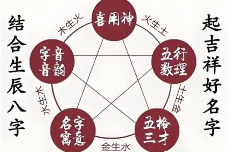 姓名与人生免费测试名典网