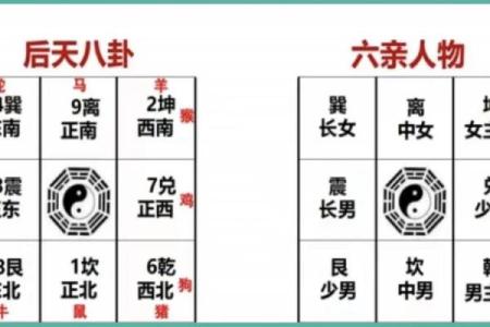可参考！简单实用的九宫风水术