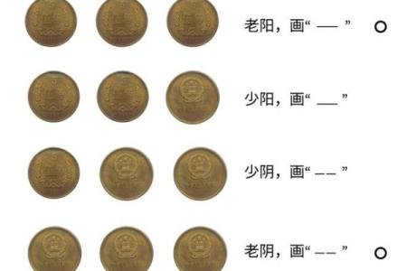 3个硬币摇6次算命准吗