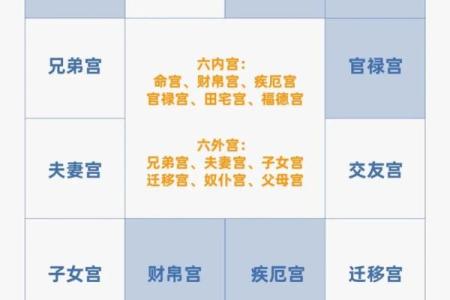 紫薇斗数怎么kan