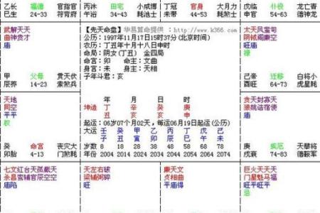 唐艺尹老师紫微斗数看夫妻宫