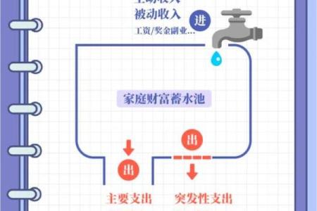 住宅风水知识教你如何化解家里漏水破财