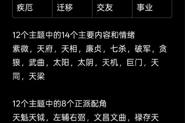 紫微斗数术语解释之:宫垣 紫微斗数术语解释之:宫垣