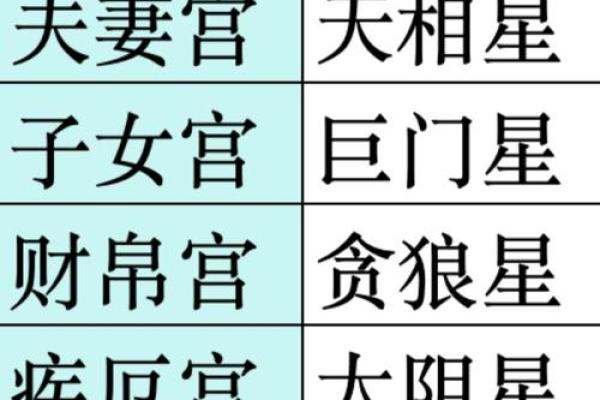 紫微斗数诸星落诸宫之：七杀星夫妻宫详解